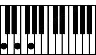 Piano keyboard image for the Em#5\B# chord on notes: B# E G