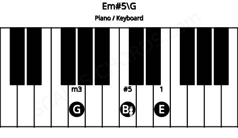 Piano keyboard image for the Em#5\G chord on notes: G E B#