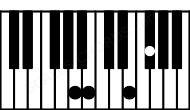 Piano keyboard image for the Esus2\A chord on notes: A E F# B
