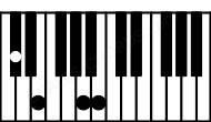 Piano keyboard image for the Esus4\C# chord on notes: C# E A B