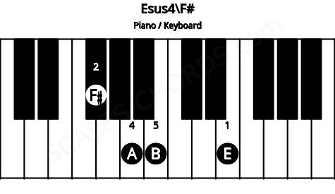 Piano keyboard image for the Esus4\F# chord on notes: F# E A B