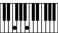 Piano keyboard image for the F(b5)sus chord on notes: F Cb