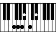 Piano keyboard image for the F11 chord on notes: F A C Eb G Bb