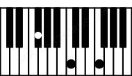 Piano keyboard image for the F5\Gb chord on notes: Gb F C