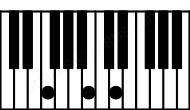 Piano keyboard image for the F6b5sus chord on notes: F Cb D