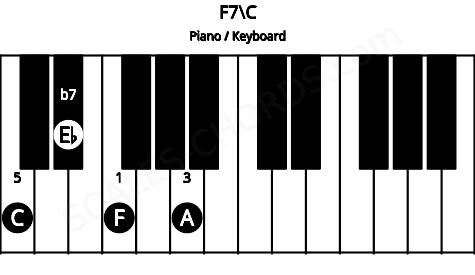 Piano keyboard image for the F7\C chord on notes: C F A Eb