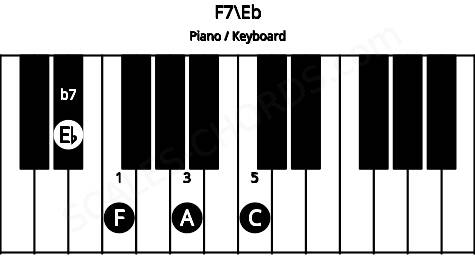Piano keyboard image for the F7\Eb chord on notes: Eb F A C