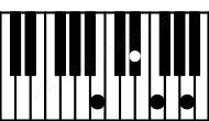 Piano keyboard image for the F7b5\Cb chord on notes: Cb F A Eb