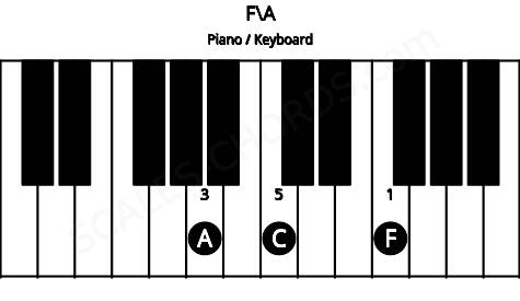 Piano keyboard image for the F\A chord on notes: A F C