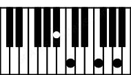 Piano keyboard image for the F\Bb chord on notes: Bb F A C