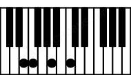 Piano keyboard image for the F\E chord on notes: E F A C