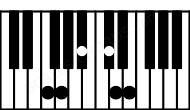 Piano keyboard image for the Faug(maj13)sus4 chord on notes: F Bb C# E G D