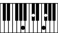 Piano keyboard image for the Faug(sus(b2))\A chord on notes: A F Gb C#