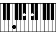 Piano keyboard image for the Faug(sus4) chord on notes: F Bb C#