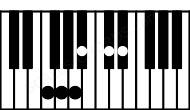 Piano keyboard image for the Faug11 chord on notes: F A C# Eb G Bb