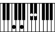 Piano keyboard image for the Faug7 chord on notes: F A C# Eb