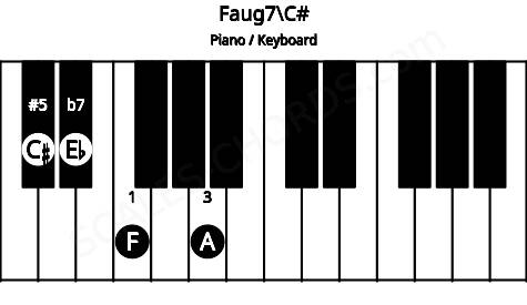Piano keyboard image for the Faug7\C# chord on notes: C# F A Eb