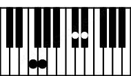Piano keyboard image for the Faug7sus2 chord on notes: F G C# Eb