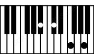 Piano keyboard image for the Faug\Bb chord on notes: Bb F A C#