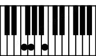 Piano keyboard image for the Fdim(sus2) chord on notes: F G Cb