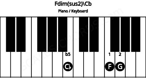 Piano keyboard image for the Fdim(sus2)\Cb chord on notes: Cb F G