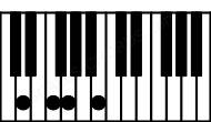 Piano keyboard image for the Fdim(sus2)\D chord on notes: D F G Cb