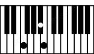 Piano keyboard image for the Fdim(sus4) chord on notes: F Bb Cb