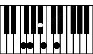 Piano keyboard image for the Fdim11sus2 chord on notes: F G Cb Ebb Bb