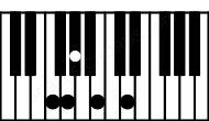 Piano keyboard image for the Fdim9 chord on notes: F Ab Cb Ebb G