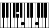 Piano keyboard image for the Fdim\Ab chord on notes: Ab F Cb