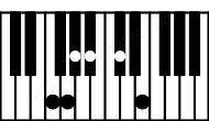 Piano keyboard image for the Fm(maj11)#5 chord on notes: F Ab C# E G Bb