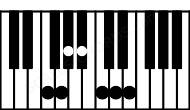 Piano keyboard image for the Fm(maj13) chord on notes: F Ab C E G Bb D