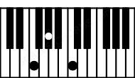 Piano keyboard image for the Fm chord on notes: F Ab C