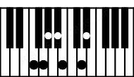 Piano keyboard image for the Fm13b5 chord on notes: F Ab Cb Eb G Bb D