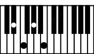 Piano keyboard image for the Fm7b5\Eb chord on notes: Eb F Ab Cb