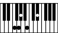 Piano keyboard image for the Fm9b5 chord on notes: F Ab Cb Eb G