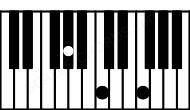 Piano keyboard image for the Fm\Ab chord on notes: Ab F C