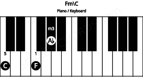 Piano keyboard image for the Fm\C chord on notes: C F Ab