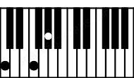 Piano keyboard image for the Fm\C chord on notes: C F Ab