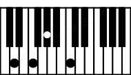 Piano keyboard image for the Fm\D chord on notes: D F Ab C