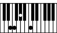Piano keyboard image for the Fm\E chord on notes: E F Ab C