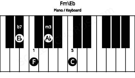 Piano keyboard image for the Fm\Eb chord on notes: Eb F Ab C