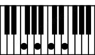 Piano keyboard image for the Fmaj7 chord on notes: F A C E