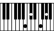 Piano keyboard image for the Fm#5\Cb chord on notes: Cb F Ab C#