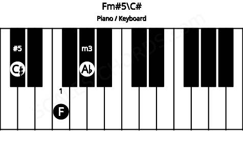 Piano keyboard image for the Fm#5\C# chord on notes: C# F Ab