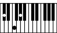 Piano keyboard image for the Fm#5\C# chord on notes: C# F Ab