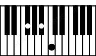 Piano keyboard image for the F#(b5) chord on notes: F# A# C