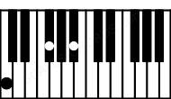 Piano keyboard image for the F#(b5)\C chord on notes: C F# A#