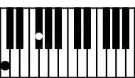 Piano keyboard image for the F#(b5)sus\C chord on notes: C F#