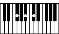 Piano keyboard image for the F# chord on notes: F# A# C#